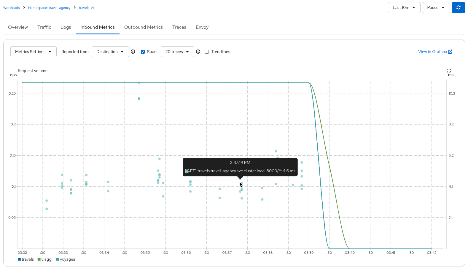 Metrics with Tracing